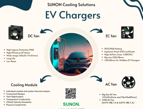 Ventiladores SUNON para Cargadores de vehículos eléctricos