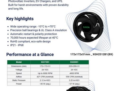 NUEVOS VENTILADORES DE ALTO RENDIMIENTO SUNON